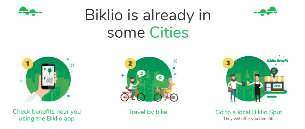 biklio