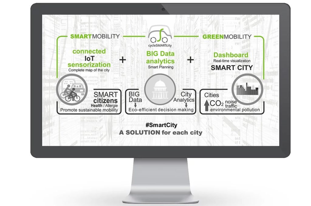 cyclesmartcity